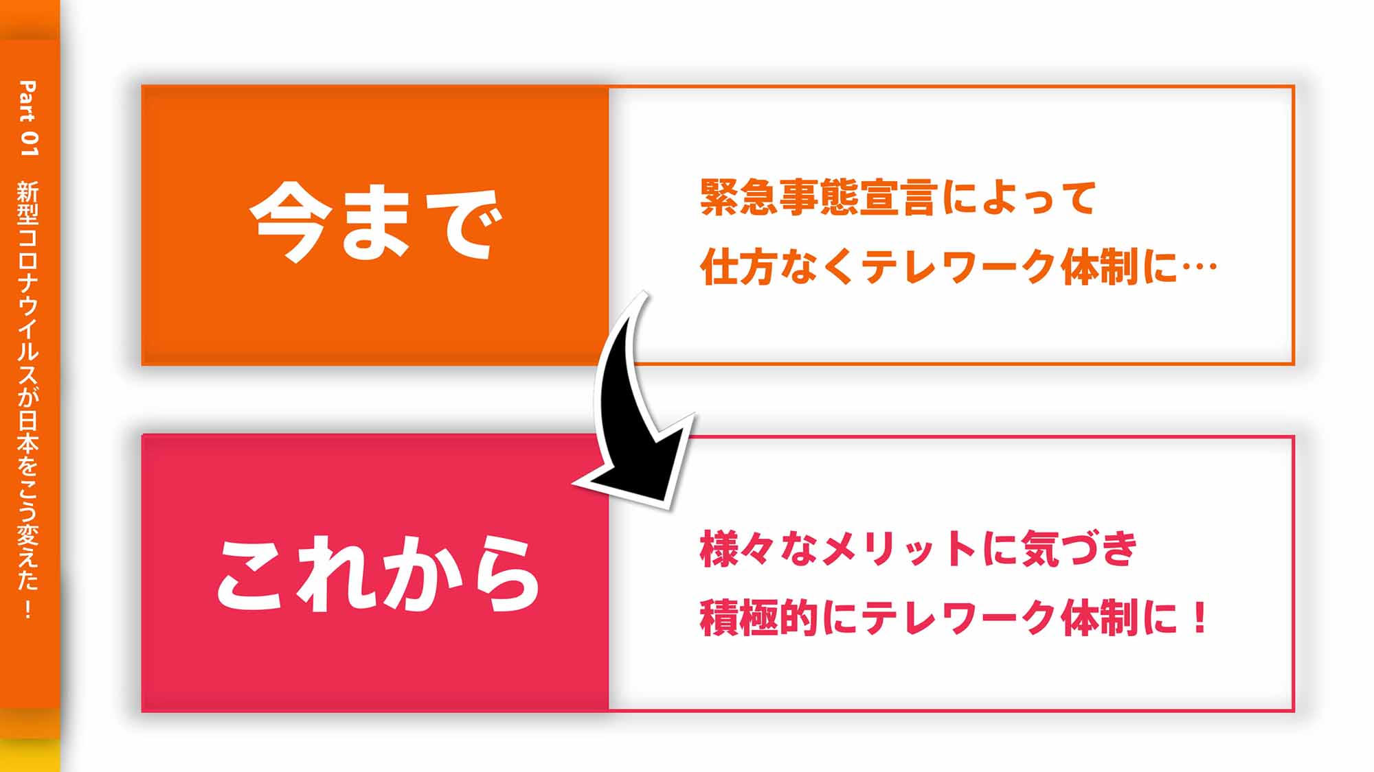 様々なメリットに気づき積極的にテレワーク体制に