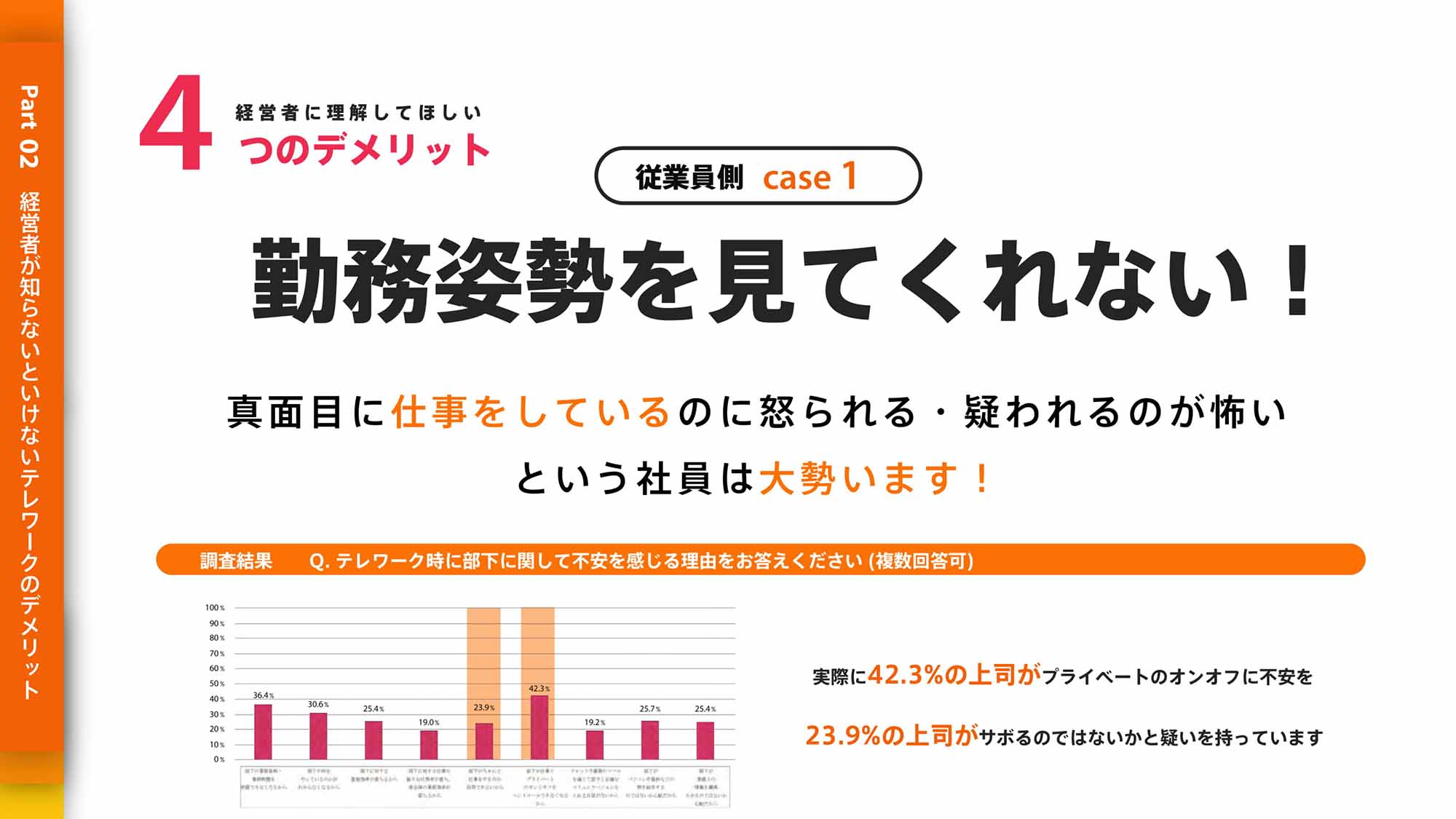 従業員側：勤務姿勢を見てくれない！