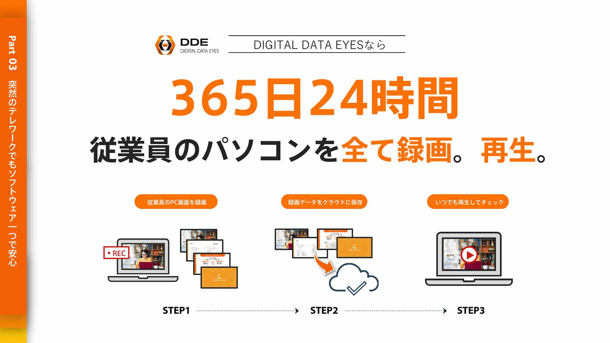 365日24時間、従業員のパソコンを全て録画。再生。